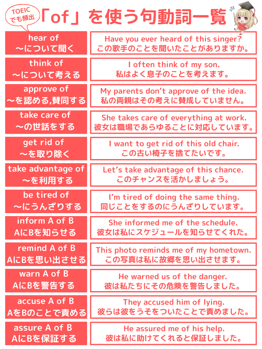 保存版】 TOEICや日常英会話でよく出てくる『前置詞