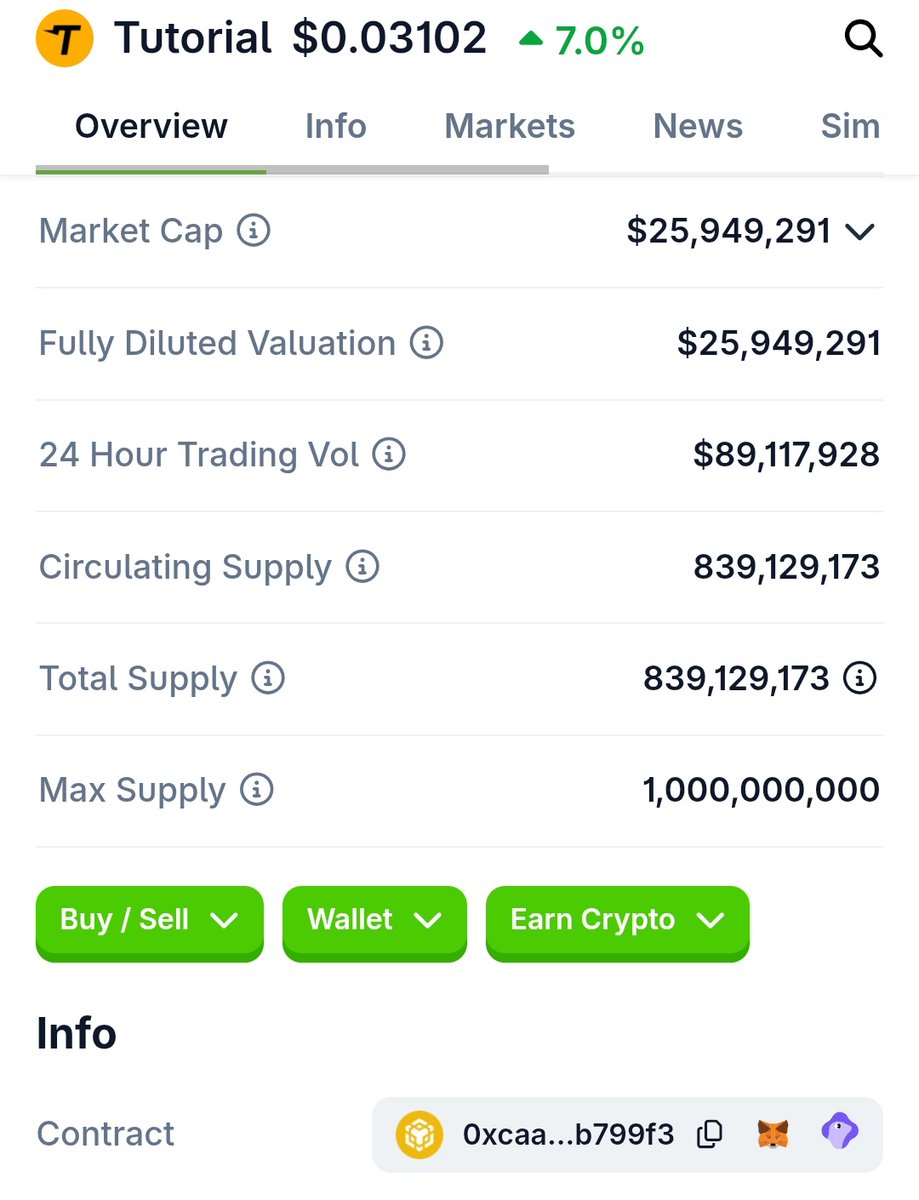 cryptodoc_'s tweet photo. $TUT is a 25M Low Cap in Binance. ✍️
@tutorialtoken can print multiples. https://t.co/BBvC3HCtTF
