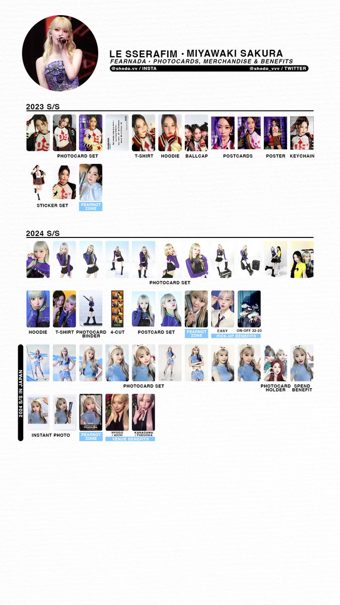 LE SSERAFIM - Fearnada merchandise & benefit member template