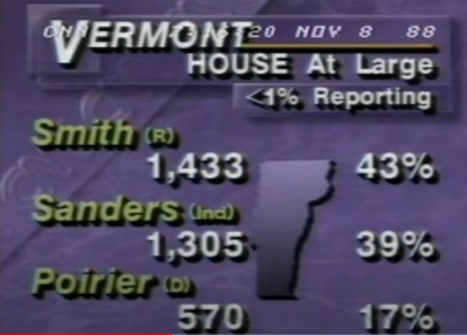 ElectionVintage's tweet image. Bernie Sanders&apos;s first run for the House in 1988 (coverage from CNN). This was actually remarkably close to the final result.