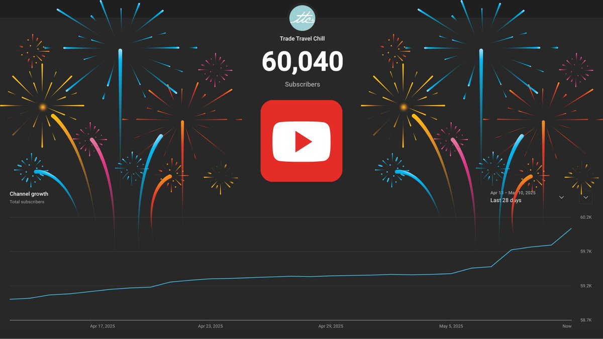 Trade Travel Chill tweet media