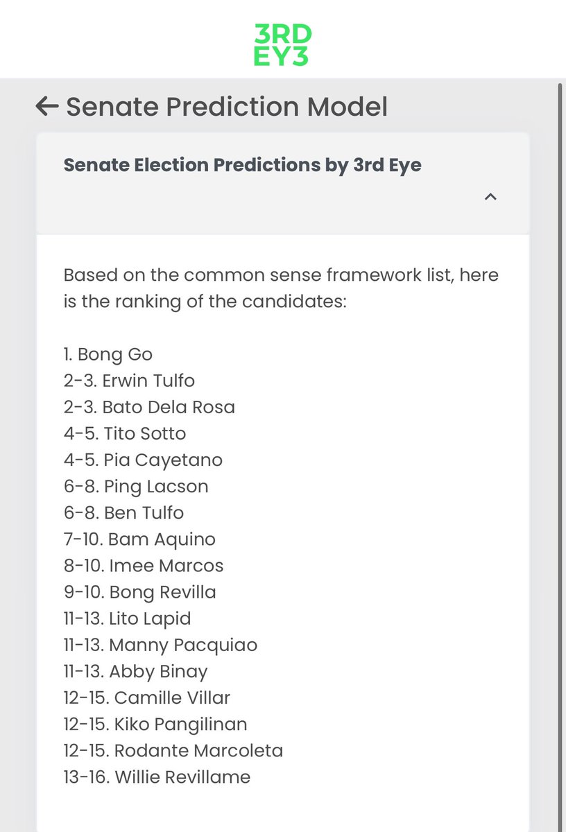 Our final day predictions for ‘Magic 12’. 

Slightly adjusted based on last minute major endorsements and alliances. 

But it is well in line with our overall and previous analysis.