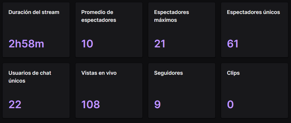 ely_rodal's tweet photo. resumen de mi primer directo, sin creerlo con un millon de nervios quiero agradecerle a todos los que se pasaron a los que estuvieron ahi para mi para mejorar y animarme a seguir pero principalmente agradecerte a vos @Fruuunch16 por toda la paciencia que me tuviste ti amo me vida https://t.co/ied1cI0vC9