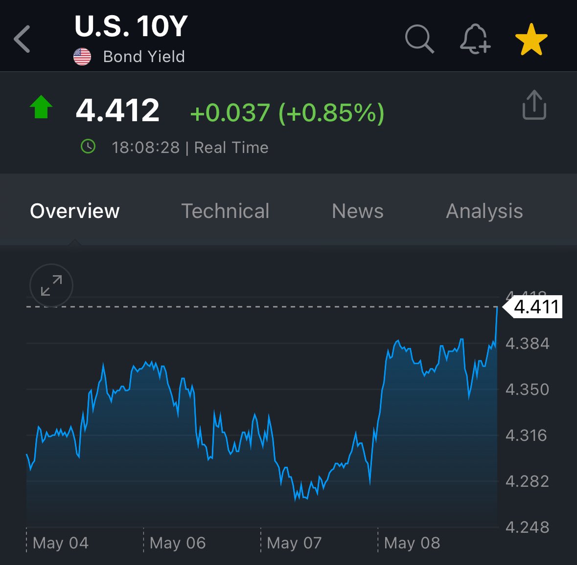 🟦"Trump e la Sfida dei Tassi: Accordi Commerciali Non Fanno Scendere i Rendimenti"