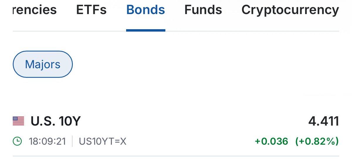 Yields also rallying, rate cut expectations dropping.