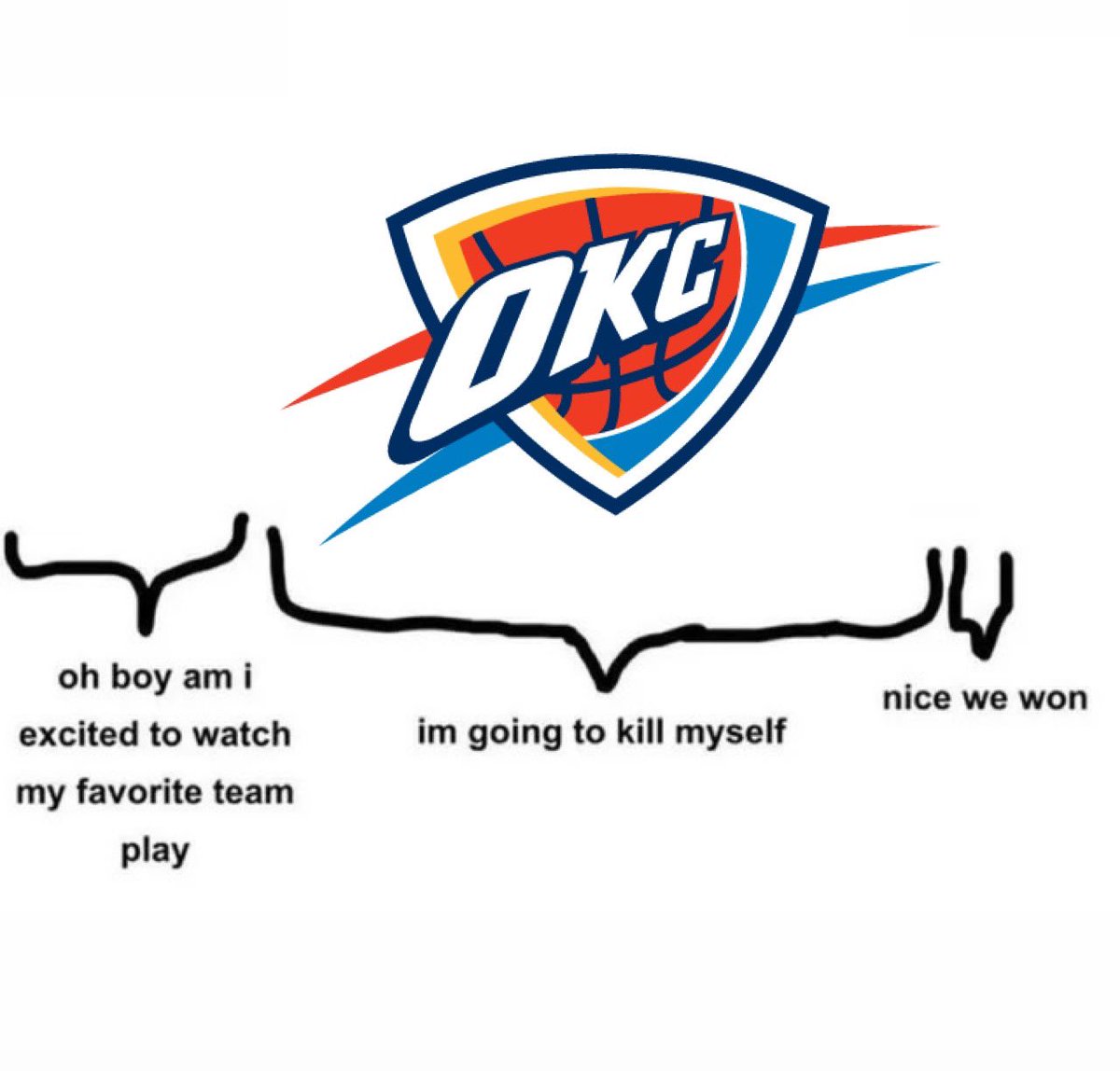 Never a doubt