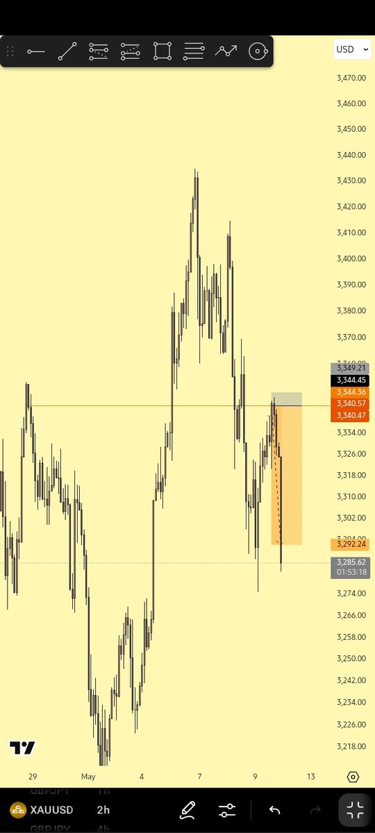 $XAUUSD The king 👑❤️

Unto the next 📊✨🚀