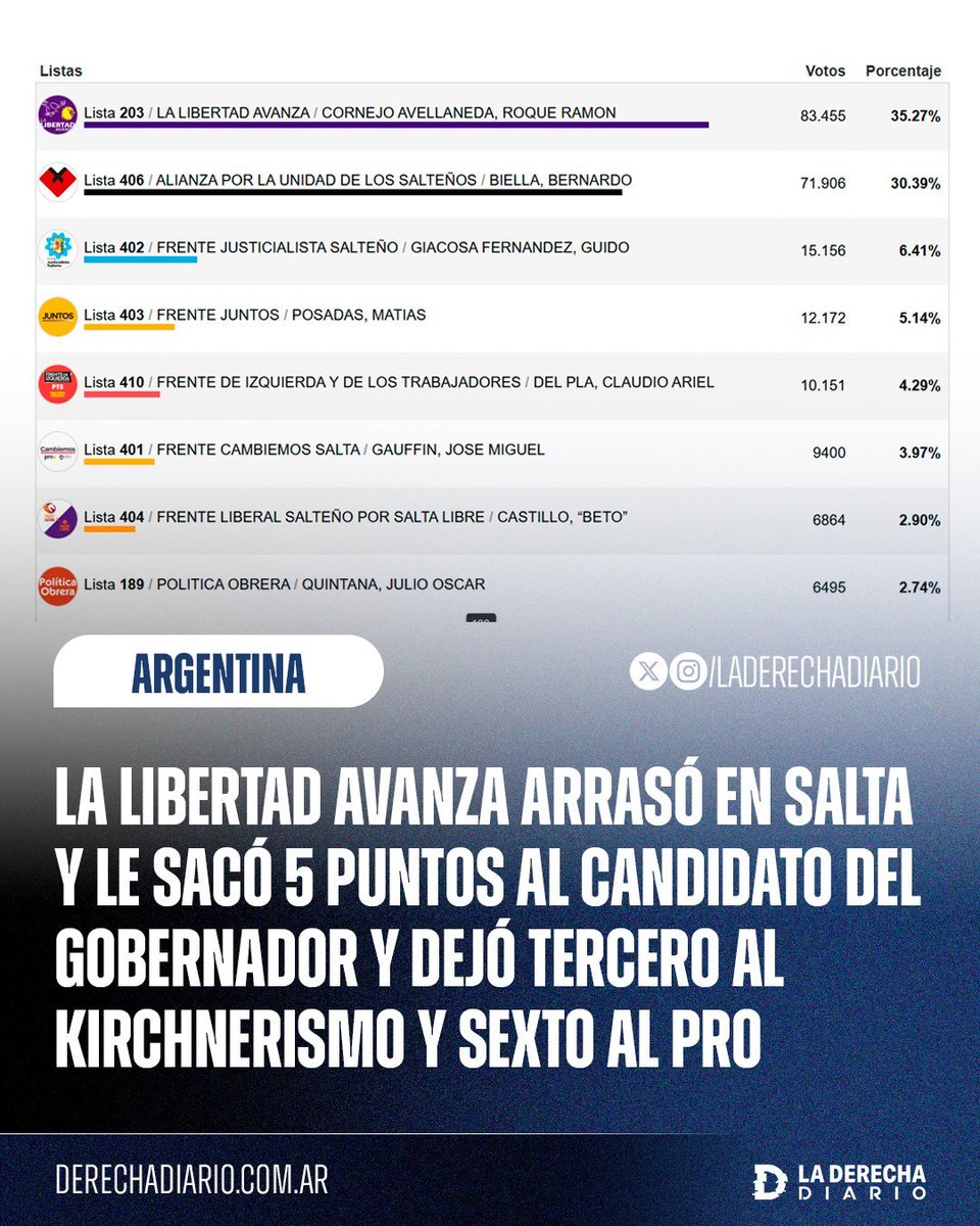 Sergio Chouza tweet media