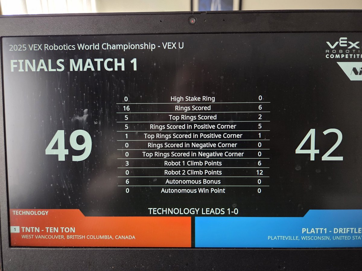 WV Schools Premier Academies (@wvsacademy) on Twitter photo Our Alumni Team TNTN just won their first match in the best of three world championship. One more to go!! <a href="/TenTonRobotics/">Ten Ton Robotics</a> <a href="/WestVanSchools/">WestVanSchools</a> Our Alumni Team TNTN just won their first match in the best of three world championship. One more to go!! <a href="/TenTonRobotics/">Ten Ton Robotics</a> <a href="/WestVanSchools/">WestVanSchools</a>
