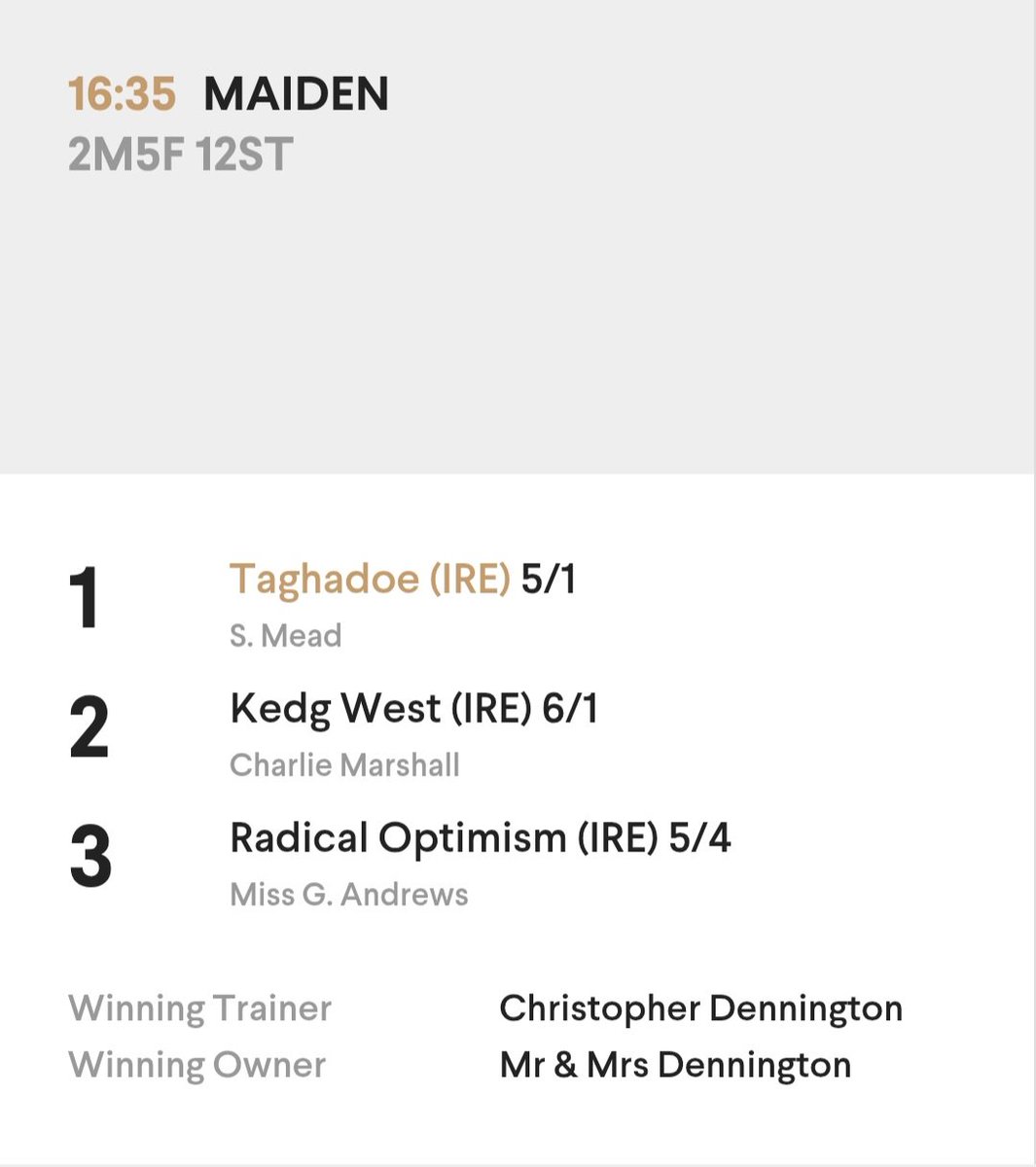 Boardsmill Stud (@boardsmillstud) on Twitter photo Taghadoe by the late #MOUNTNELSON took the Maiden at Kingston Blount Point to Point for Christopher Dennington, Mr & Mrs Dennington, S. Mead & Breeder Brendan Cawley from Kildare. A grad of <a href="/Goffs1866/">Goffs</a> #ArkleSale and <a href="/peterflood8/">peter flood</a>, Grange Stables. Congrats to all.
<a href="/GBpointing/">GBpointing</a> Taghadoe by the late #MOUNTNELSON took the Maiden at Kingston Blount Point to Point for Christopher Dennington, Mr & Mrs Dennington, S. Mead & Breeder Brendan Cawley from Kildare. A grad of <a href="/Goffs1866/">Goffs</a> #ArkleSale and <a href="/peterflood8/">peter flood</a>, Grange Stables. Congrats to all.
<a href="/GBpointing/">GBpointing</a>