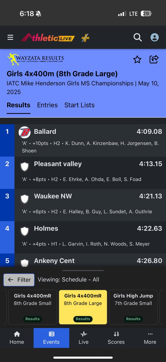 BrooklynShoen's tweet photo. State record in the 4x4 https://t.co/UMc0DRFLlt