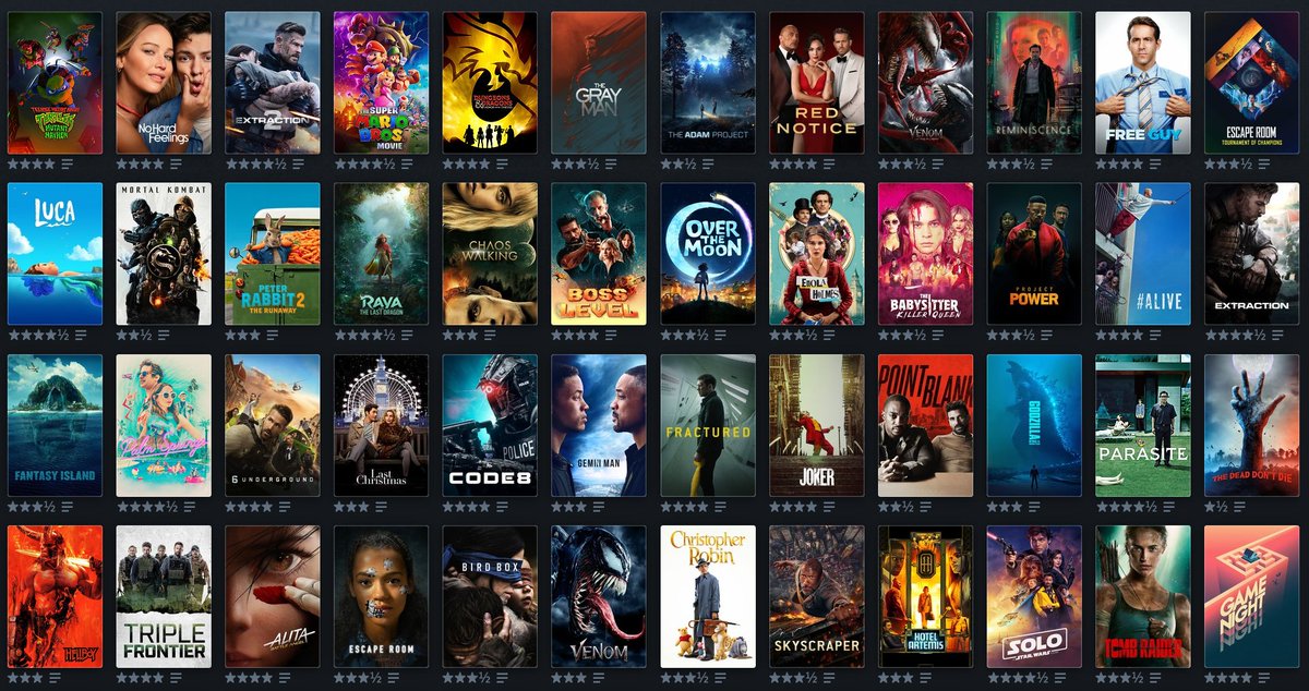 PCB_Blog's tweet image. 🎬✨ Film lover? Let’s connect!
I share reviews, ratings &amp;amp; thoughts on everything from blockbusters to hidden gems. Follow me on Letterboxd for all things cinema! 🍿🎥
📌 boxd.it/34Zfd
#Letterboxd #MovieReviews #FilmCommunity