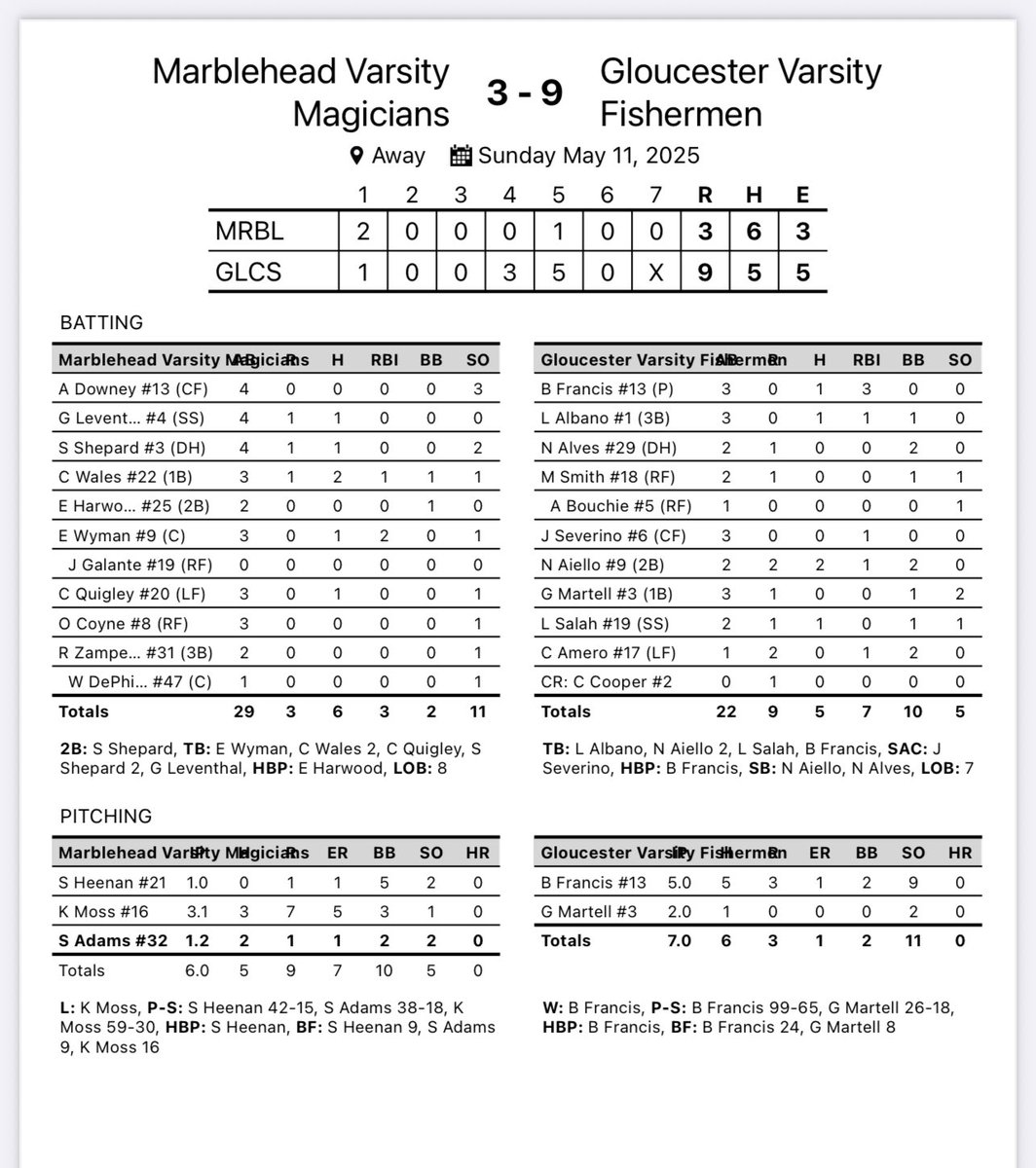 Marblehead Baseball tweet media