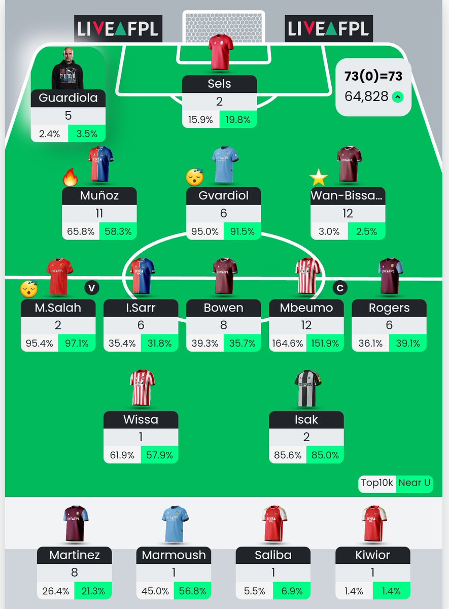 Target 50K is still alive 👀
#FPL #GW36