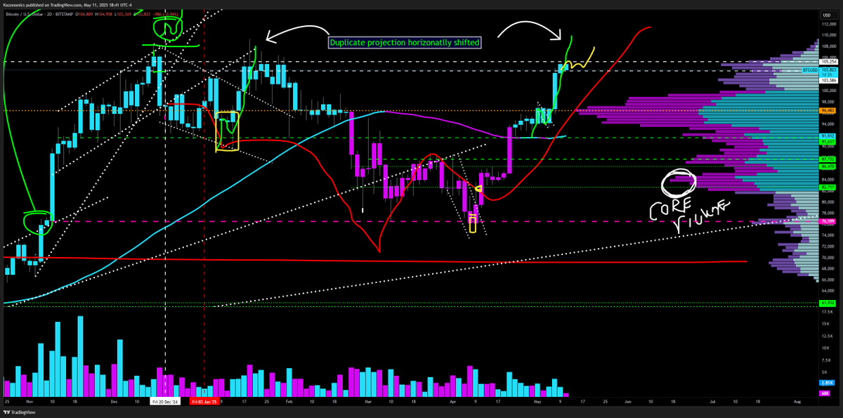 There are legendary forecasts &amp; then there is the #MoneroWinter #Bitcoin #Squiggle 😈🎯📉📈