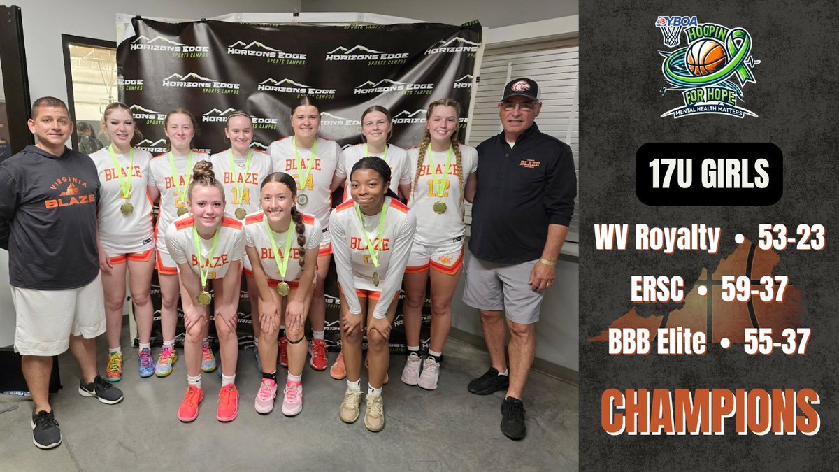 17U Girls had a great day at Hoopin for Hope at Horizons Edge in Harrisonburg, VA on May 10, 2025. Ended the day 3-0, outscoring opponents 167-97. CHAMPIONS!

#runasone #womenballtoo