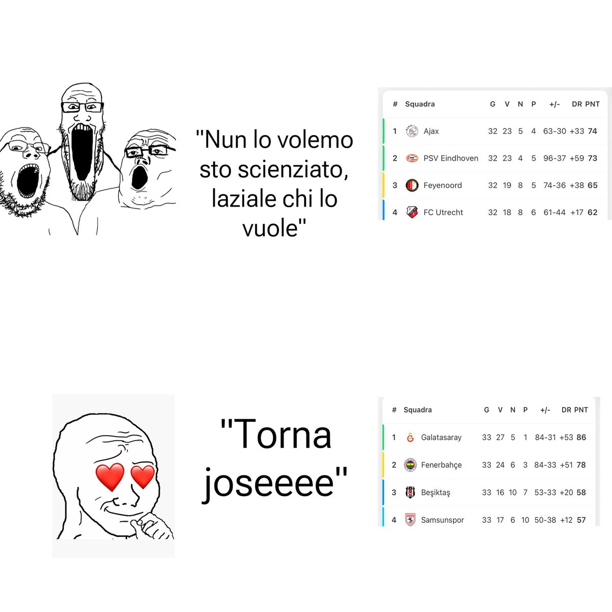 Il tifoso romanista è semplice