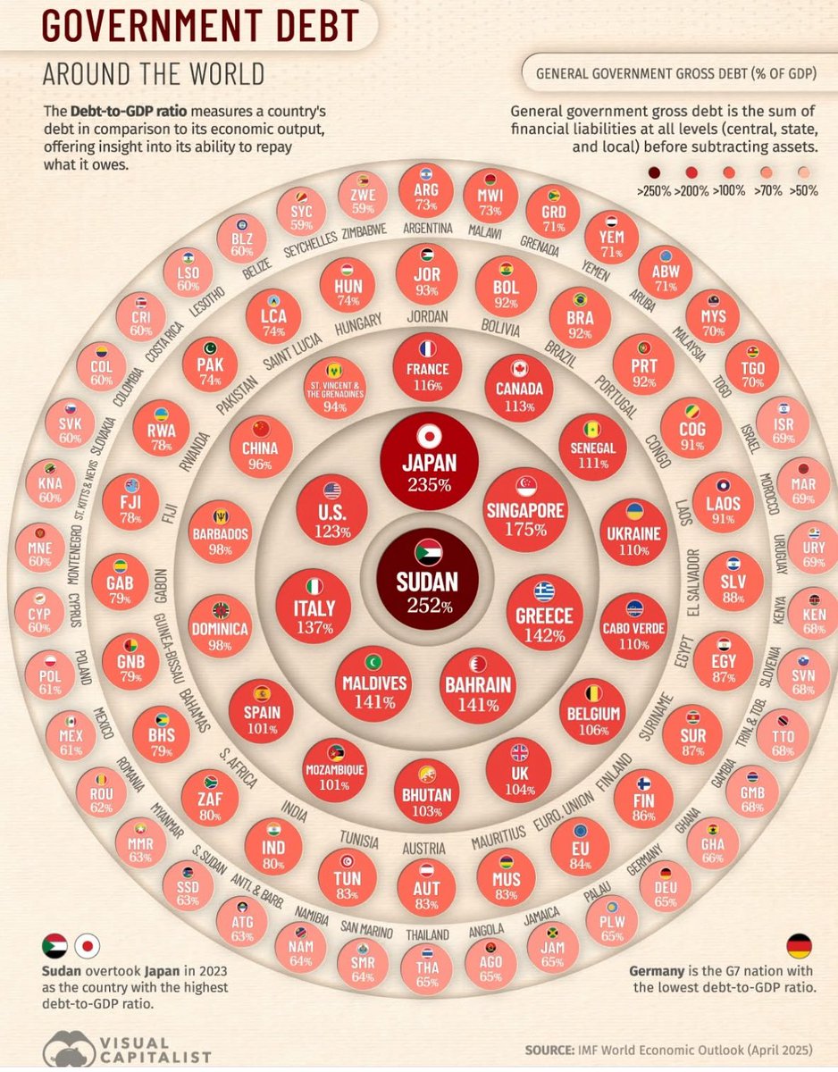Addicted to debt