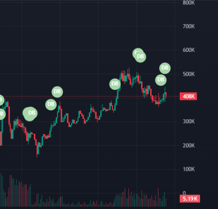 madison_r0se's tweet photo. $DOGMOM dev is trying hard at 7LsFasVybz9nn6kRrHPA2w62K7UaWfg2SAUQAaG6pump

Fresh boost just dropped, and this one’s got legs. Smells like a solid play 🚀 https://t.co/aZuEyGzZYd