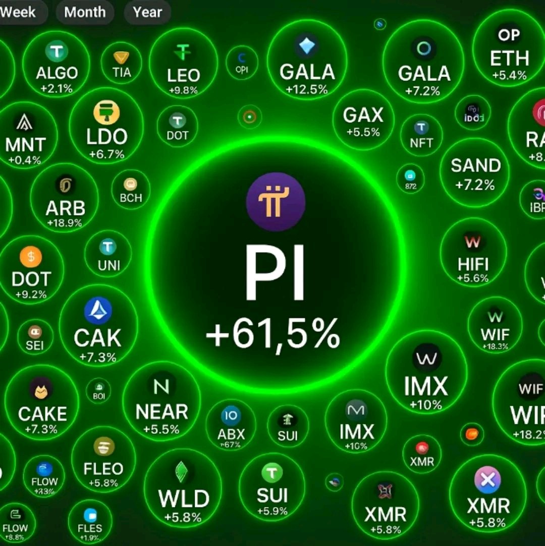 PiMigrate's tweet photo. Today is Pi Day. 🚀🚀

#PiNetwork https://t.co/0CAPMXacNE