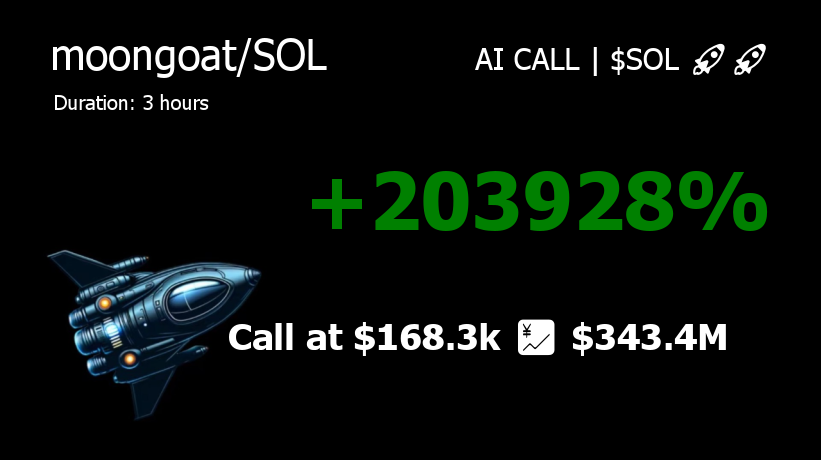 axh_crypto's tweet photo. 🔥🚀🔥 moongoat | $moongoat IS EXPLODING!

9LwAPCnmWwWVEJzTRCez7WBsfo9dKqCzpbTzshJPpump

#moongoat 2040.3x  💹 $168.3k  🏆  $343.4M and still sending! 🚀📈

👁 Call at: https://t.co/xkoanbd0aj

#SolanaSeason #Solana #MemeCoin #1000xGem https://t.co/4EfiP20LfY