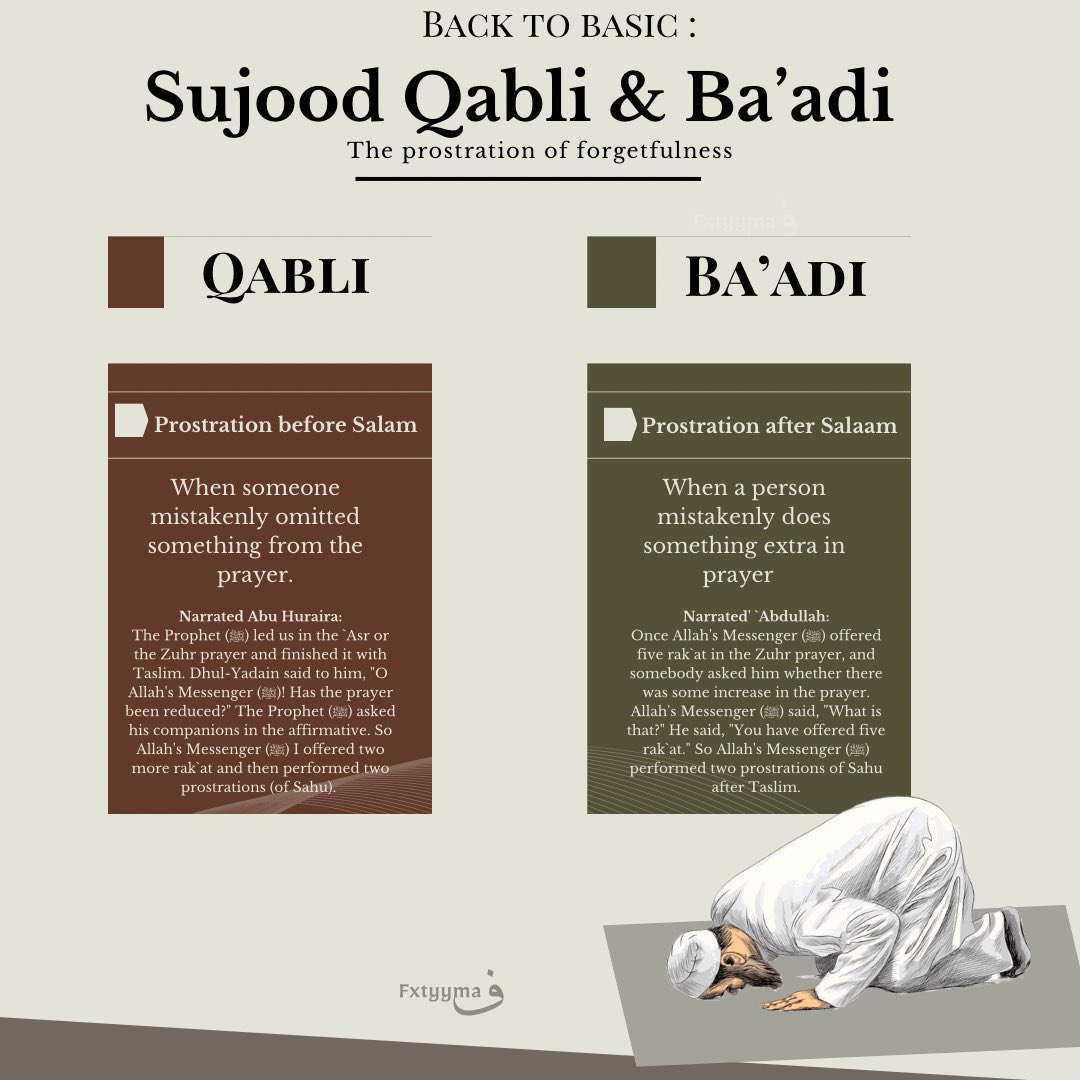 This is the perfect explanation in sha Allah.