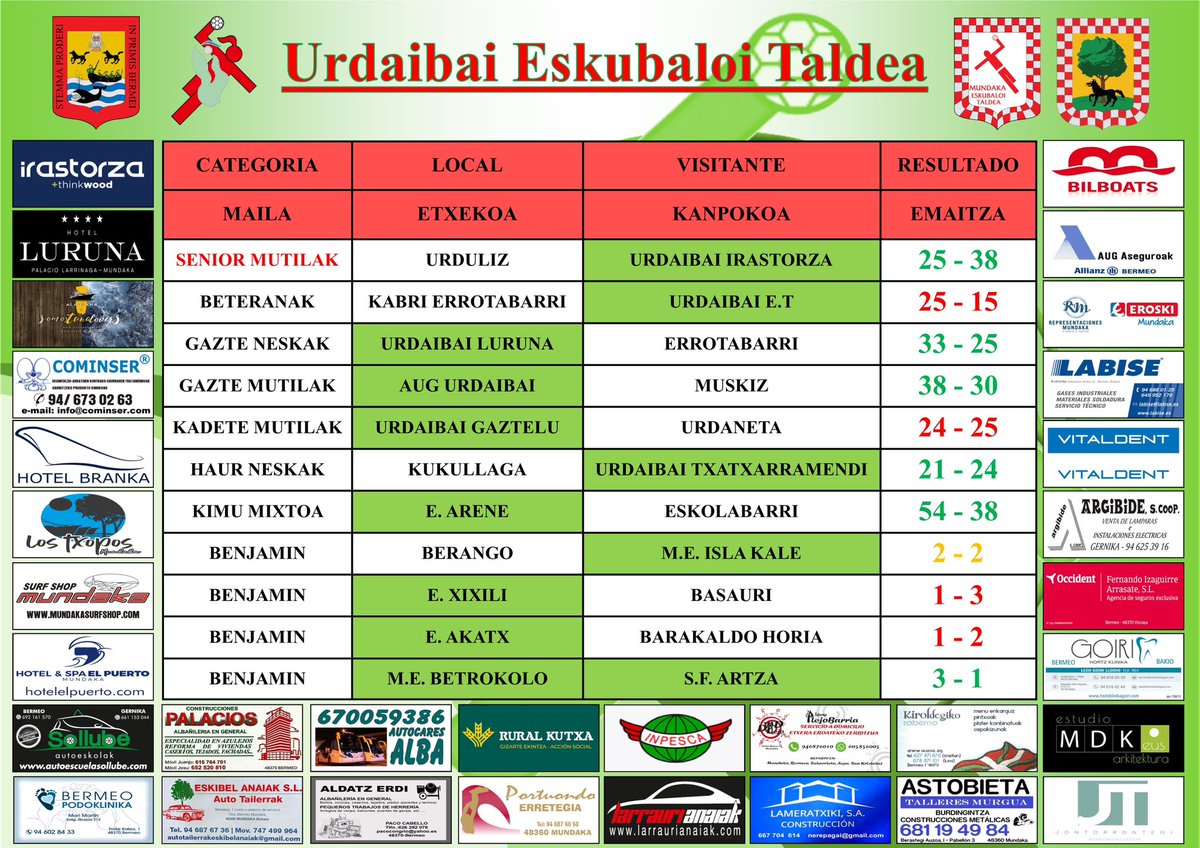 Asteburuko emaitzak.🤾🏼‍♀️🤾🏻
Resultados del fin de semana.🤾🏼‍♀️🤾🏻
Bai Bai Bai URDAIBAI !!!