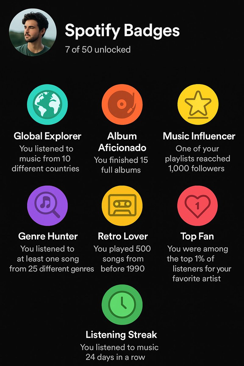 Locket_et's tweet photo. 5. Add an achievement or badge system to Spotify, where users unlock badges for actions such as listening to music from multiple countries, completing an entire album, having popular playlists, or discovering new genres. These achievements would be displayed on the user's profile https://t.co/3Mu6jEidbK