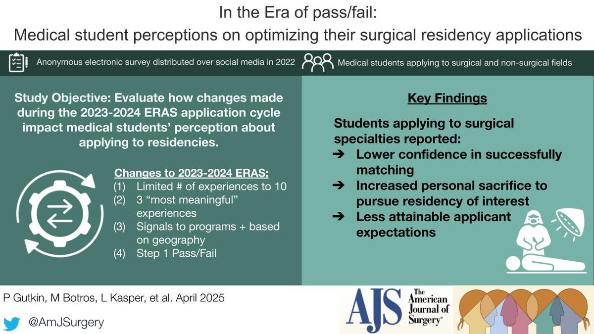 AmJSurgery (@amjsurgery) on Twitter photo In the Era of pass/fail: Medical student perceptions on optimizing their surgical residency applications 🔪 <a href="/BrenessaL/">Brenessa Lindeman, MD, MEHP</a> <a href="/herbchen/">herb chen</a> <a href="/pferrada1/">Paula Ferrada MD FACS FCCM MAMSE</a> <a href="/PipeCabreraV/">Dr Luis Felipe Cabrera Vargas MD FACS MACC MACCVA</a> <a href="/CiruAndes2/">RedCiruAndes</a> <a href="/SWexner/">Steven D Wexner MD, PhD</a> <a href="/TomVargheseJr/">Tom Varghese Jr. MD, MS, MBA, FACS, MAMSE 🇺🇸</a> <a href="/sminaev2015/">Sergey Minaev</a> <a href="/Carmensolcar/">Carmen C Solorzano</a> <a href="/gogo_gopss/">Gopika SenthilKumar, PhD</a> Link: americanjournalofsurgery.com/article/S0002-… In the Era of pass/fail: Medical student perceptions on optimizing their surgical residency applications 🔪 <a href="/BrenessaL/">Brenessa Lindeman, MD, MEHP</a> <a href="/herbchen/">herb chen</a> <a href="/pferrada1/">Paula Ferrada MD FACS FCCM MAMSE</a> <a href="/PipeCabreraV/">Dr Luis Felipe Cabrera Vargas MD FACS MACC MACCVA</a> <a href="/CiruAndes2/">RedCiruAndes</a> <a href="/SWexner/">Steven D Wexner MD, PhD</a> <a href="/TomVargheseJr/">Tom Varghese Jr. MD, MS, MBA, FACS, MAMSE 🇺🇸</a> <a href="/sminaev2015/">Sergey Minaev</a> <a href="/Carmensolcar/">Carmen C Solorzano</a> <a href="/gogo_gopss/">Gopika SenthilKumar, PhD</a> Link: americanjournalofsurgery.com/article/S0002-…