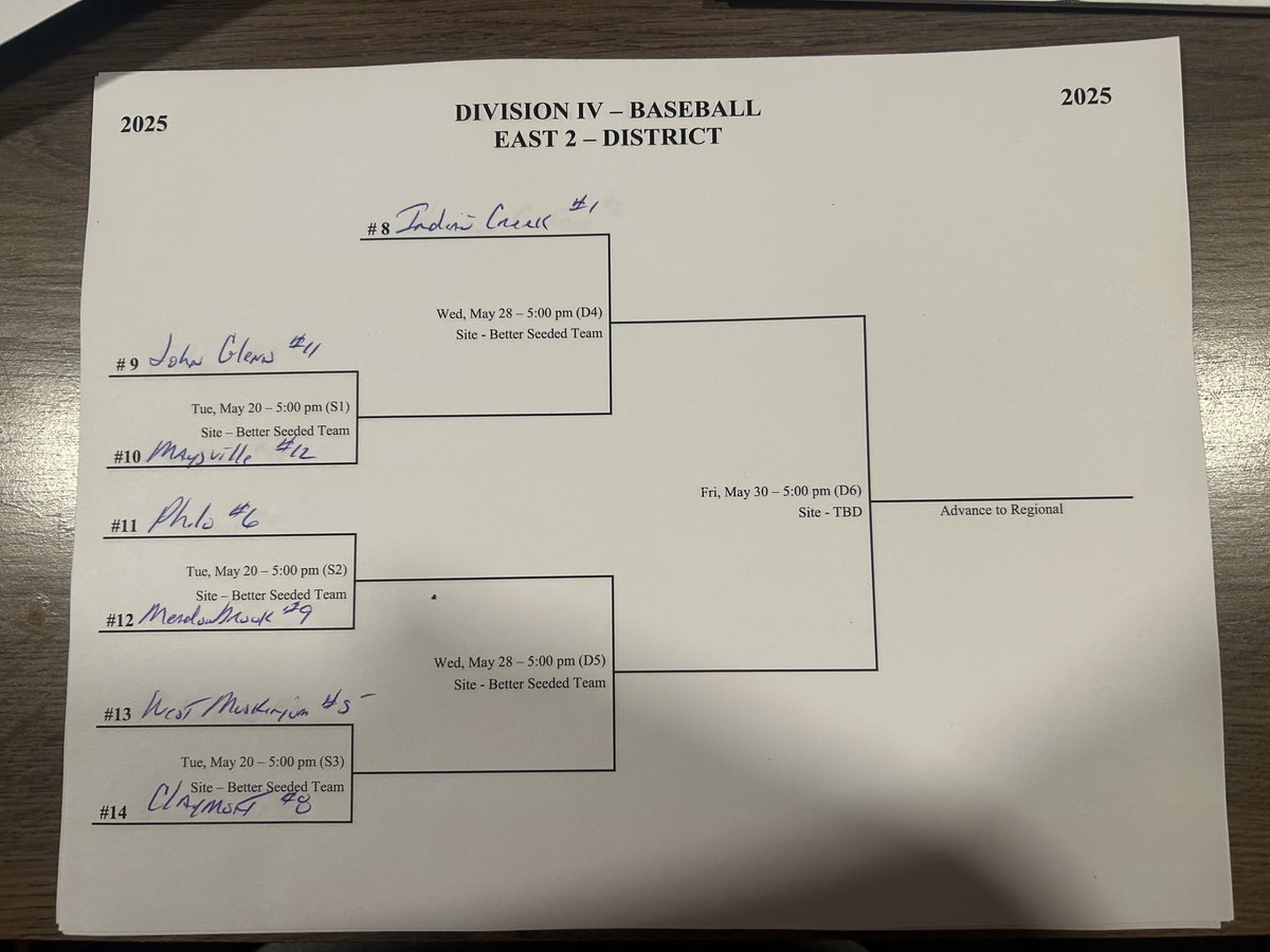 Division 4 East 1 and East 2 Baseball Brackets!