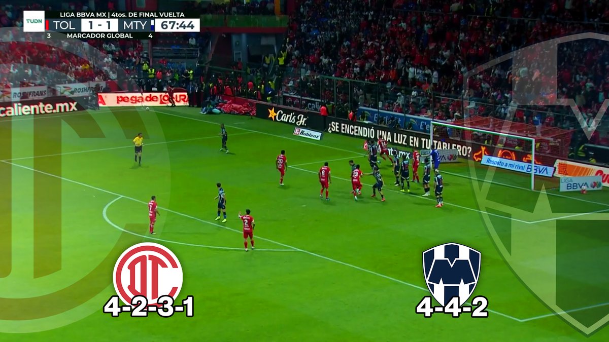 ManuelVils's tweet photo. 🔍 Claves tácticas del Toluca 2-1 Monterrey 🔥

En este hilo analizamos:
1. El plan de Mohamed sin Helinho
2. Marca hombre a hombre de Rayados
3. ¿Por qué Monterrey no pudo parar a Vega?
4. El gol a balón parado de Toluca

Vamos 🧵