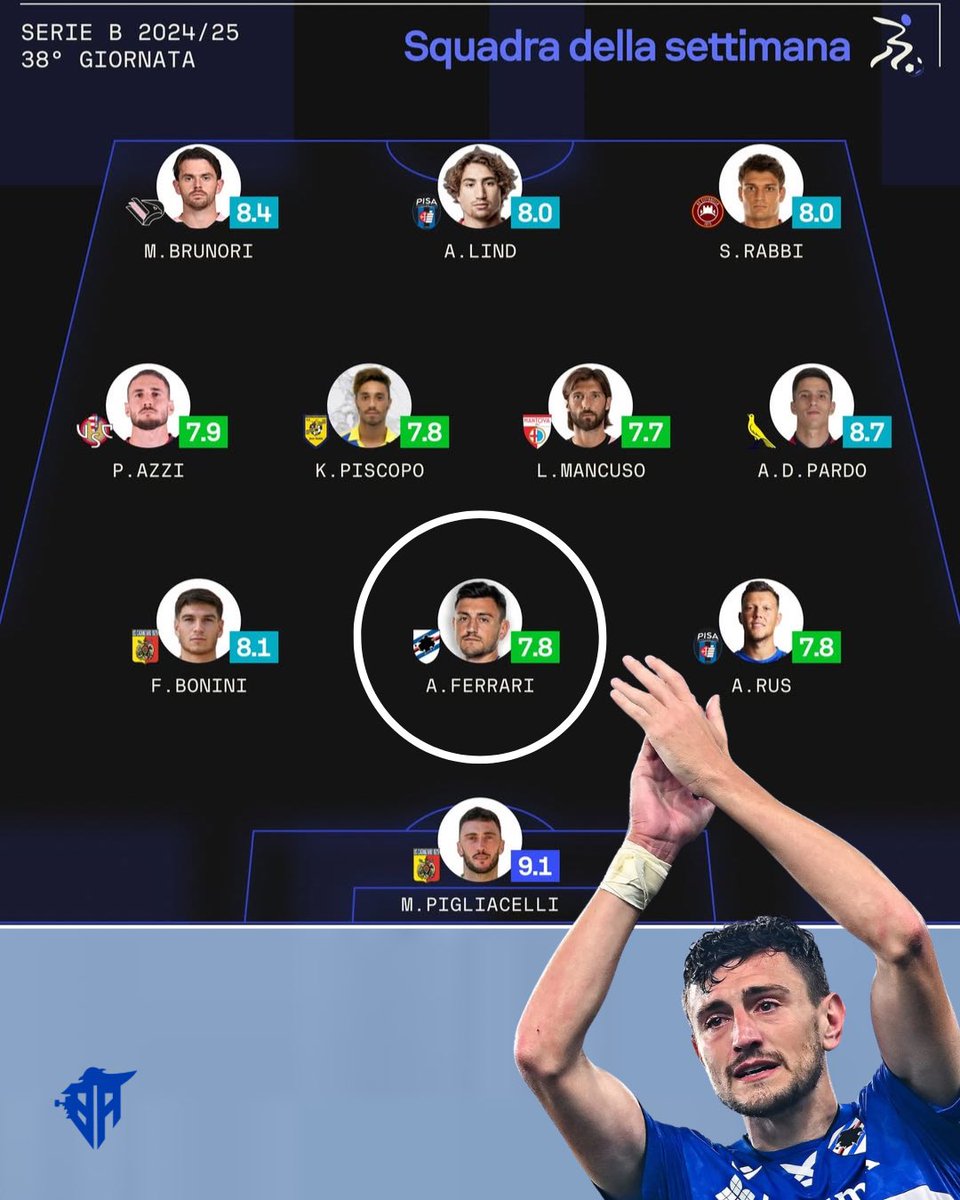 blucerchiatiart's tweet photo. π¨Serie B | Team of the week - 38Βͺ Giornata
Complimenti a Alex Ferrari. ππΌπ₯
@sofascore_italia
π·οΈ #UCSampdoria #Blucerchiatiart #AlexFerrari #TeamOfTheWeek #SofaScoreItalia https://t.co/jBqx5H2kbx