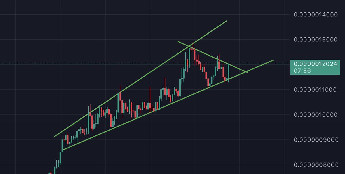 Damn this shit is gonna pump aggressively hard, sure hope you're not sidelined 🫵😹

$mog
