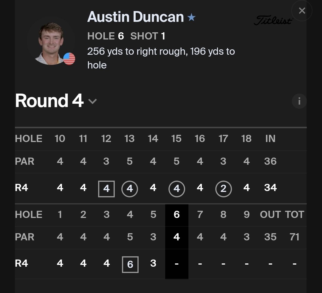 DuncanTracker's tweet photo. Holed that bunker shot from the last update 👀

One lone bogey since. Still -1, 4 to go. https://t.co/ymkiK6OGmj