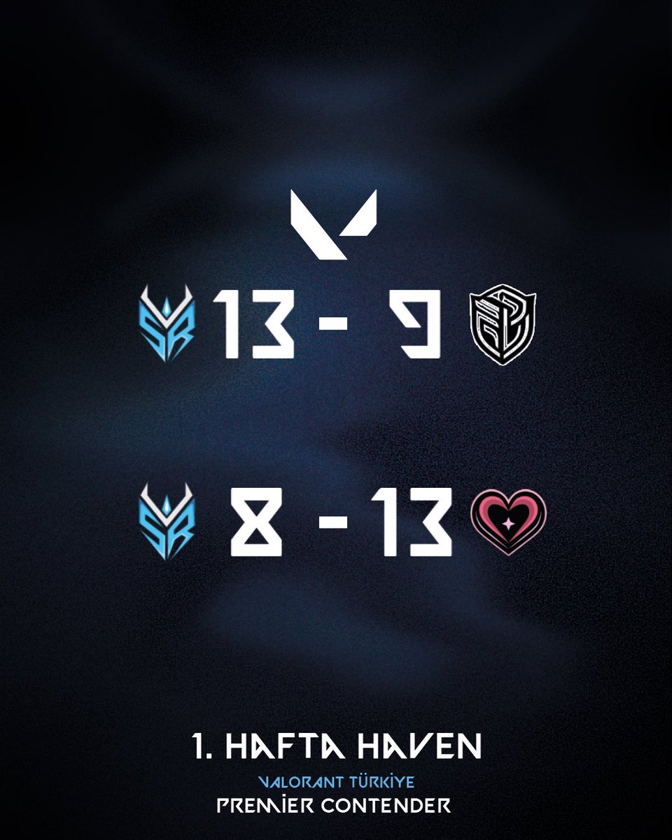 Premier Contender 1.Hafta (Haven) Sonuçlarımız!

13 - 9 <a href="/Redaniaespor/">Redania</a> 
8 - 13 Aşk Adası 

(1W - 1L)
Rakiplerimizi tebrik ederiz.

#sr4win #surrenderesports #premier