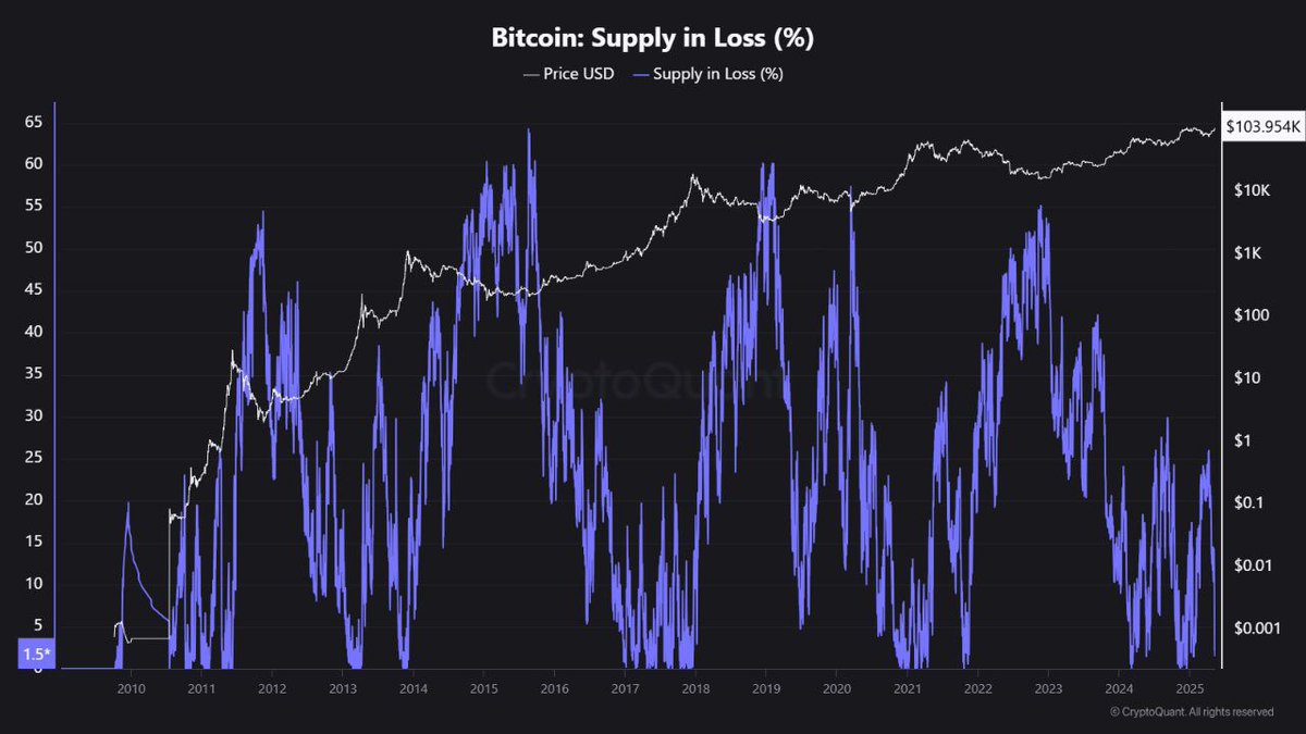 Kyledoops tweet media