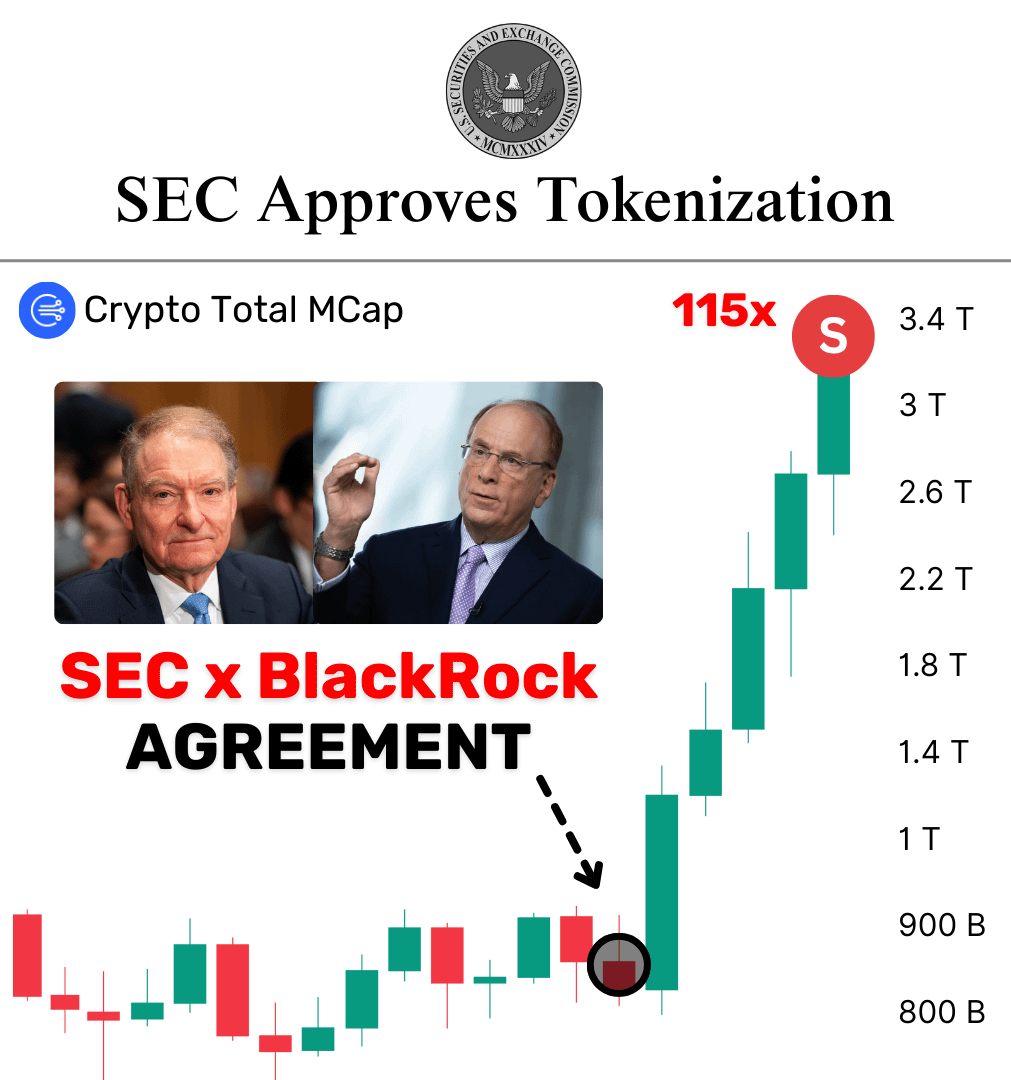 rektfencer's tweet image. 🚨 SEC JUST LEAKED ALTCOIN ETF LIST

Not with a press release, but by accident

I spent 72 hours confirming every detail

These 10 alts are the most likely candidates 👇🧵