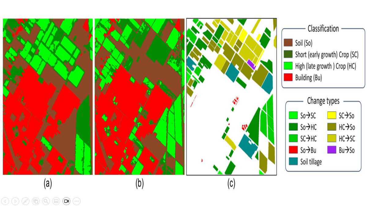 RemoteSens_MDPI's tweet image. 🖼️🖼️ On #Unsupervised Multiclass #Change #Detection Using Dual-Polarimetric #SAR Data

✍️ Minhwa Kim et al.
🔗 brnw.ch/21wSzl7