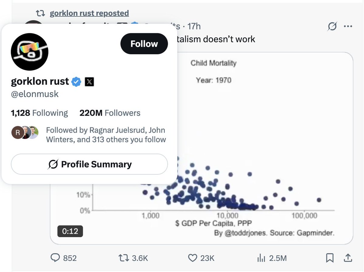 That was unexpected - <a href="/elonmusk/">Elon Musk</a> retweeted my graph.