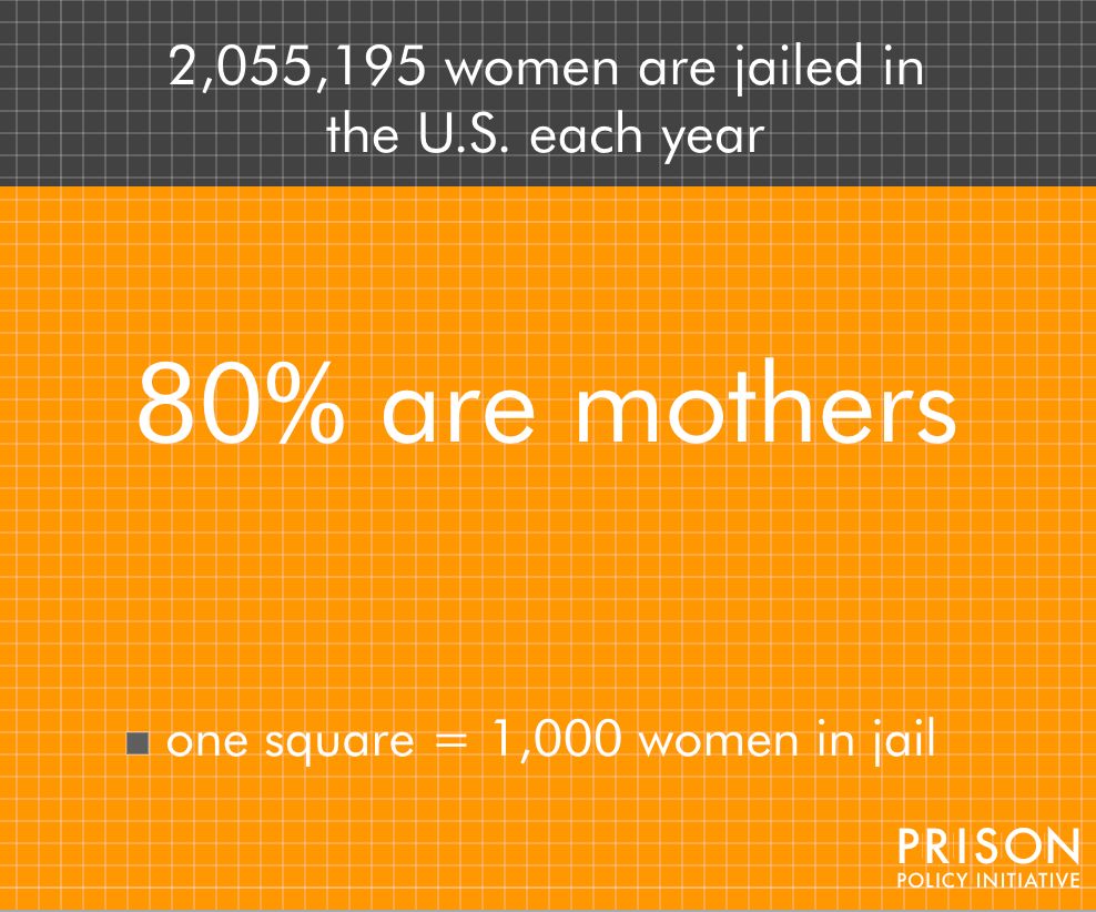 Millions of women are jailed in the US every year.

The vast majority of them are mothers.
