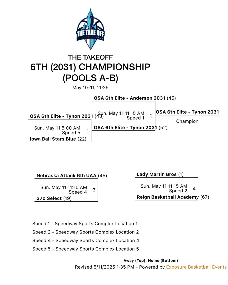 OSA Crusaders-Girls (@crusader_girls) on Twitter photo Congratulations 6th Tynon on their Championship this weekend in the <a href="/SelectEventsBB/">Select Events Basketball</a> The Takeoff‼️🔥😤 Congratulations 6th Tynon on their Championship this weekend in the <a href="/SelectEventsBB/">Select Events Basketball</a> The Takeoff‼️🔥😤
