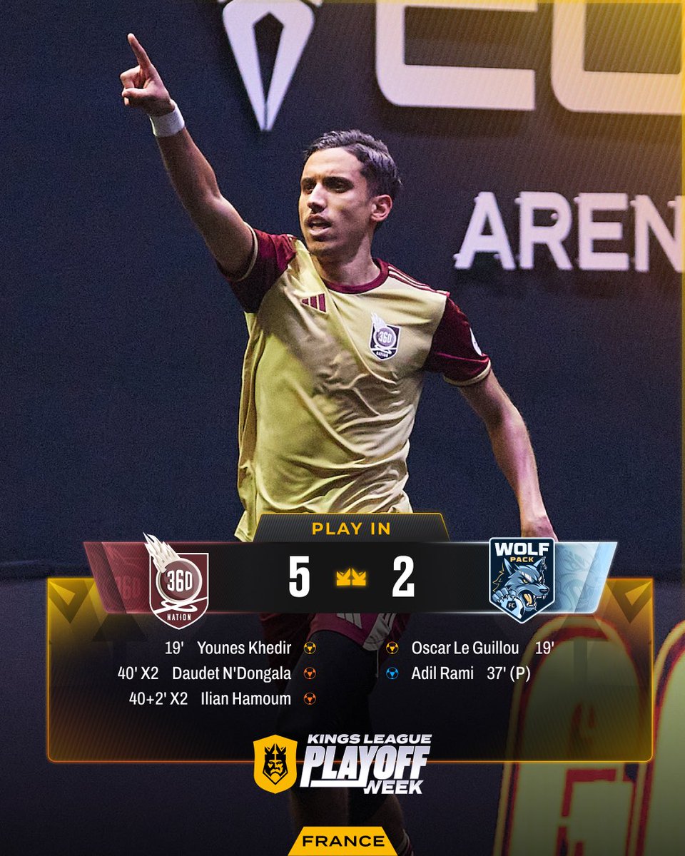 kingsworld_cup's tweet image. 🫡 @3SIXTYNATION accède aux playoffs 

Félicitations 👏

#KingsLeaguefrance