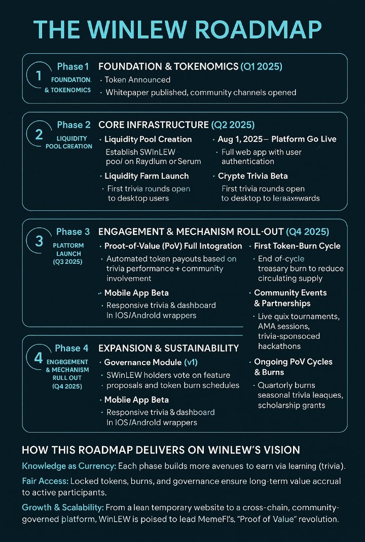 WinLewToken's tweet image. The #WinLEW RoadMap
Check out our Website: WinLEW.xyZ
Need a Song to Chill to: m.youtube.com/@WinLEWsongs

#Solana #NoRugs #LetsEveryOneWin #Sol #CryptoCommunity #MemeFi #PoV #Learn2Earn