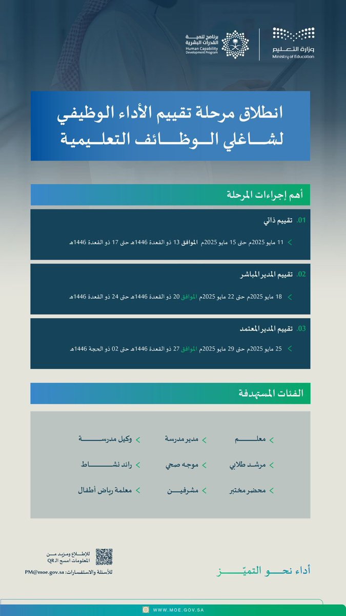 انطلاق مرحلة تقييم الأداء الوظيفي لشاغلي #الوظائف_التعليمية
للعام الدراسي ١٤٤٦

أهم إجراءات المرحلة
١- تقييم ذاتي

11 مايو 2025م حتى 15 مايو 2025م الموافق 13 ذو القعدة 1446هـ حتى 17 ذو القعدة 1446هـ

٢- تقييم المدير المباشر

18 مايو 2025م حتى 22 مايو 2025م الموافق 20 ذو القعدة