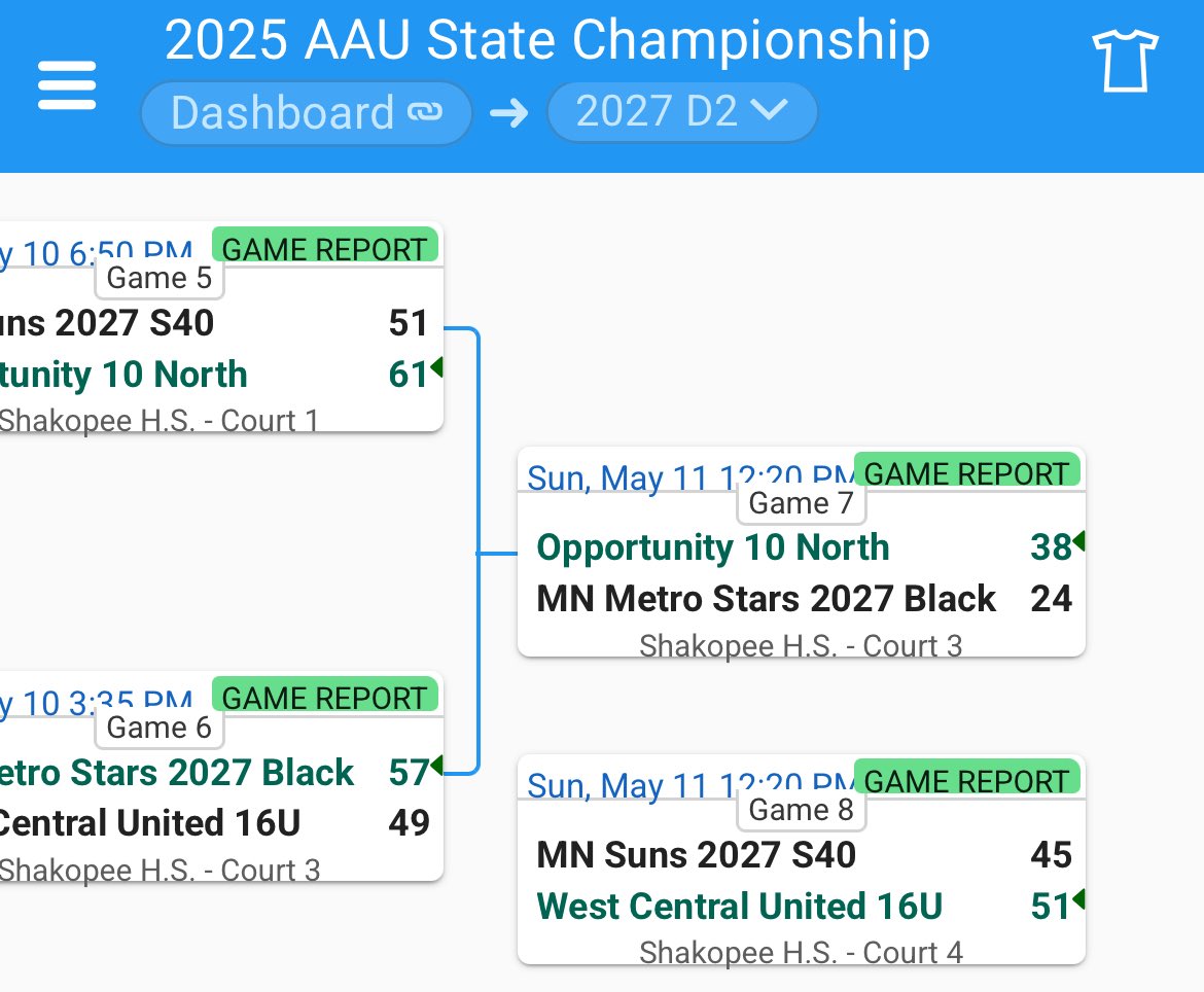 Opportunity 10 North (@opp10north) on Twitter photo State Champs!!! 10th Grade 2027 D2 Minnesota AAU 🩵🩷🏀 So proud of this team!! <a href="/Opptybasketball/">Opportunity Basketball</a> <a href="/EricJrAllStar/">EricJrAllStar</a> <a href="/FiveStateHoops/">Five State Hoops</a> <a href="/TheMRR7/">The Midwest Recruiting Resource</a> <a href="/GMacHoops/">Grant McGinnis</a> <a href="/AllyMcGinnis2/">Ally</a> State Champs!!! 10th Grade 2027 D2 Minnesota AAU 🩵🩷🏀 So proud of this team!! <a href="/Opptybasketball/">Opportunity Basketball</a> <a href="/EricJrAllStar/">EricJrAllStar</a> <a href="/FiveStateHoops/">Five State Hoops</a> <a href="/TheMRR7/">The Midwest Recruiting Resource</a> <a href="/GMacHoops/">Grant McGinnis</a> <a href="/AllyMcGinnis2/">Ally</a>