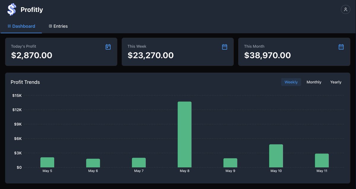 FeineCapital's tweet image. Spreadsheets are dead.
@ProfitlyApp makes it easy to track PNL whether you trade, or run a business.
Use it for free: Profitly-app.com