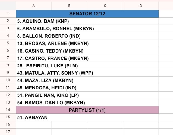 its_keenx's tweet photo. Bumoto ng matalino, bumoto nang matalino. Kilalanin at baka pwede niyo pa sila i-reconsider habang may oras pa. Salamat! 🥺🇵🇭

#Election2025 #Philippines https://t.co/XRN0LNJteI