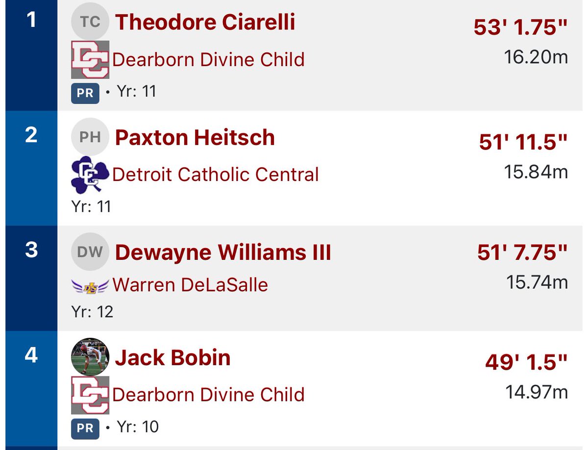 Jack Bobin (@jack_bobin77) on Twitter photo After an amazing meet on Saturday I achieved 4th place in Catholics with a new PR of 49’1.5, shooting for 50 next meet 💪 <a href="/claney101/">Chris Laney</a> <a href="/MIexposure/">Michigan exposure</a> <a href="/PrepRedzoneMI/">Prep Redzone Michigan</a> <a href="/statechampsmich/">STATE CHAMPS! Michigan</a> #StatesBound After an amazing meet on Saturday I achieved 4th place in Catholics with a new PR of 49’1.5, shooting for 50 next meet 💪 <a href="/claney101/">Chris Laney</a> <a href="/MIexposure/">Michigan exposure</a> <a href="/PrepRedzoneMI/">Prep Redzone Michigan</a> <a href="/statechampsmich/">STATE CHAMPS! Michigan</a> #StatesBound