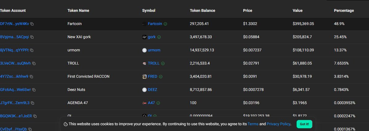 When you see FART coin whales aping $DEEZ nuts you know it's about to explode in yo mouf!!!!

Higher!!!!

solscan.io/account/88e2kB…