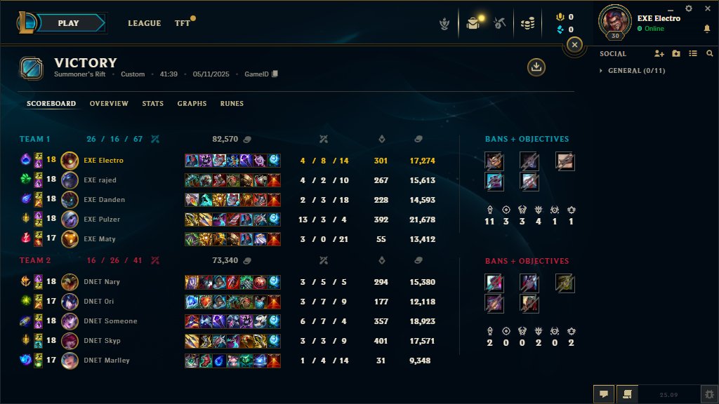 2-1 against <a href="/dynamoeclot/">Dynamo Eclot</a> talents today

We're still out of playoffs, unfortunately. Rough split, team was made up in the middle of the split with 0-7 series, so not the greatest conditions, but we tried and it was a lot of fun and I'm glad I had the chance to play in this team.